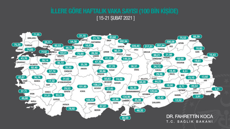 Bir haftada en çok vaka sıçraması yapan 10 il En başta Ordu var...