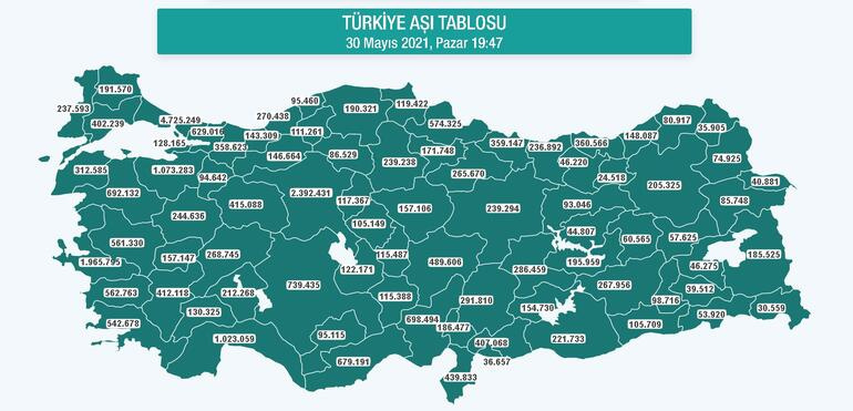 Son dakika haberi: Sağlık Bakanlığı aşılamada son durumu açıkladı...