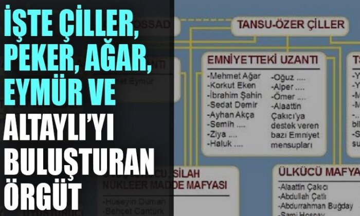 İşte Çiller, Peker, Ağar, Eymür ve Altaylı’yı buluşturan örgüt!