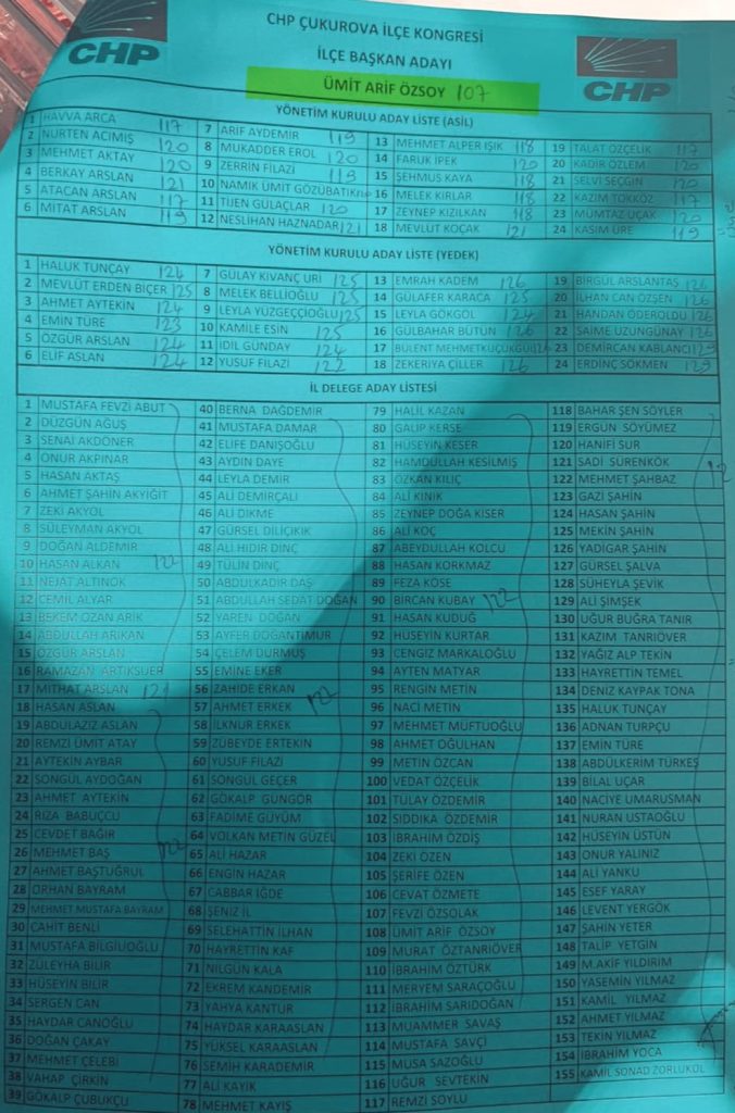 CHP’nin ilçe kongrelerinde neler oldu?