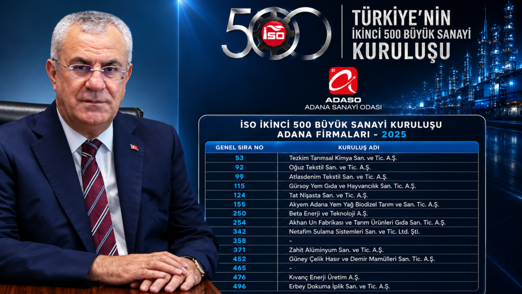 Adana sanayisi İlk 1000’de 31 firmayla gücünü perçinledi